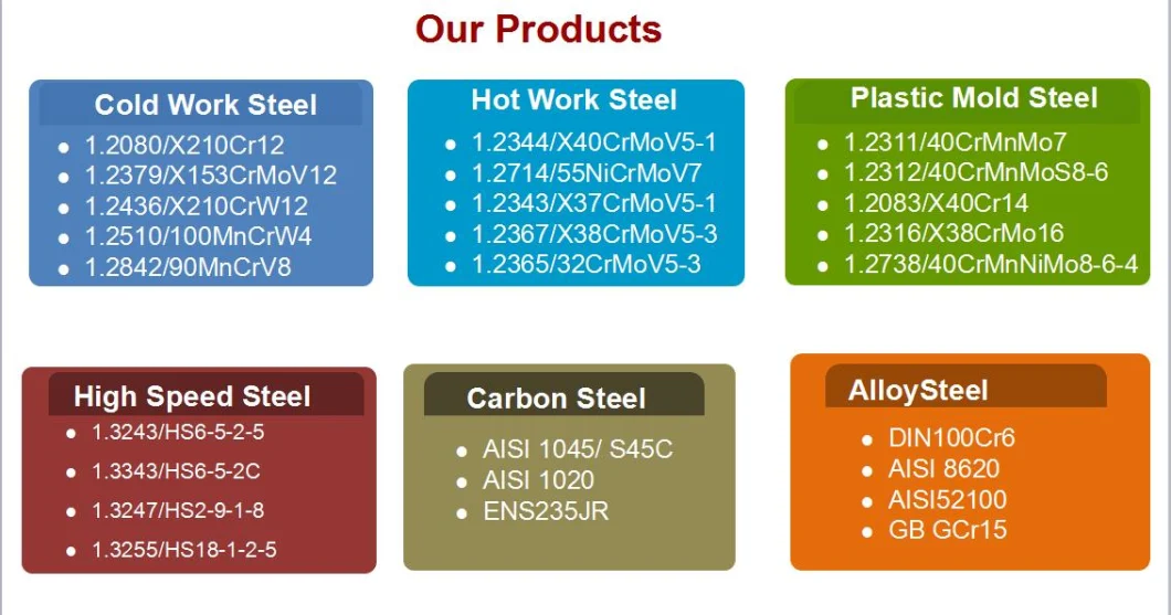 GB ASTM Steel Plate Stainless Steel Plate 316 420j2 Stainless Steel Plate SUS304