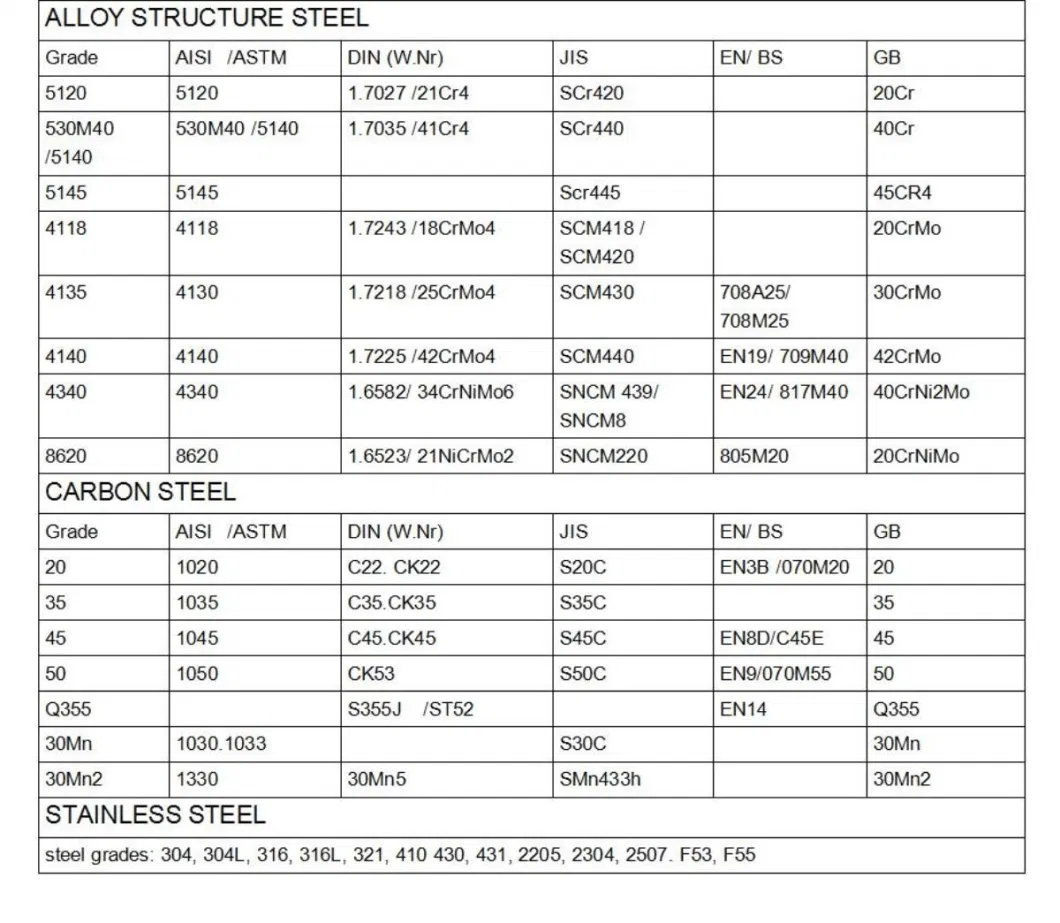 China Origin Carbon Steel Coil Plate Bar Pipe Fitting Flange Square Tube Round Bar Hollow Section Rod Bar Wir of GB, ISO, En, BS, DIN, ASTM, ASME, API Standards