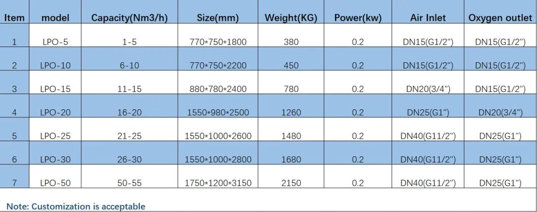 30-60nm3/H Medical Oxygen Generator Stock for India