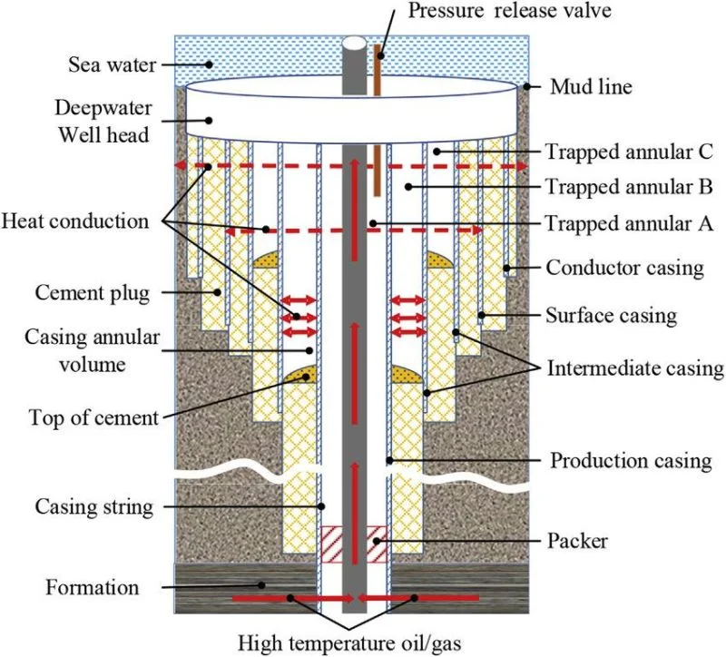 Seamless Steel Casing and Tubing Coupling OCTG Tubing Coupling for Oil and Gas