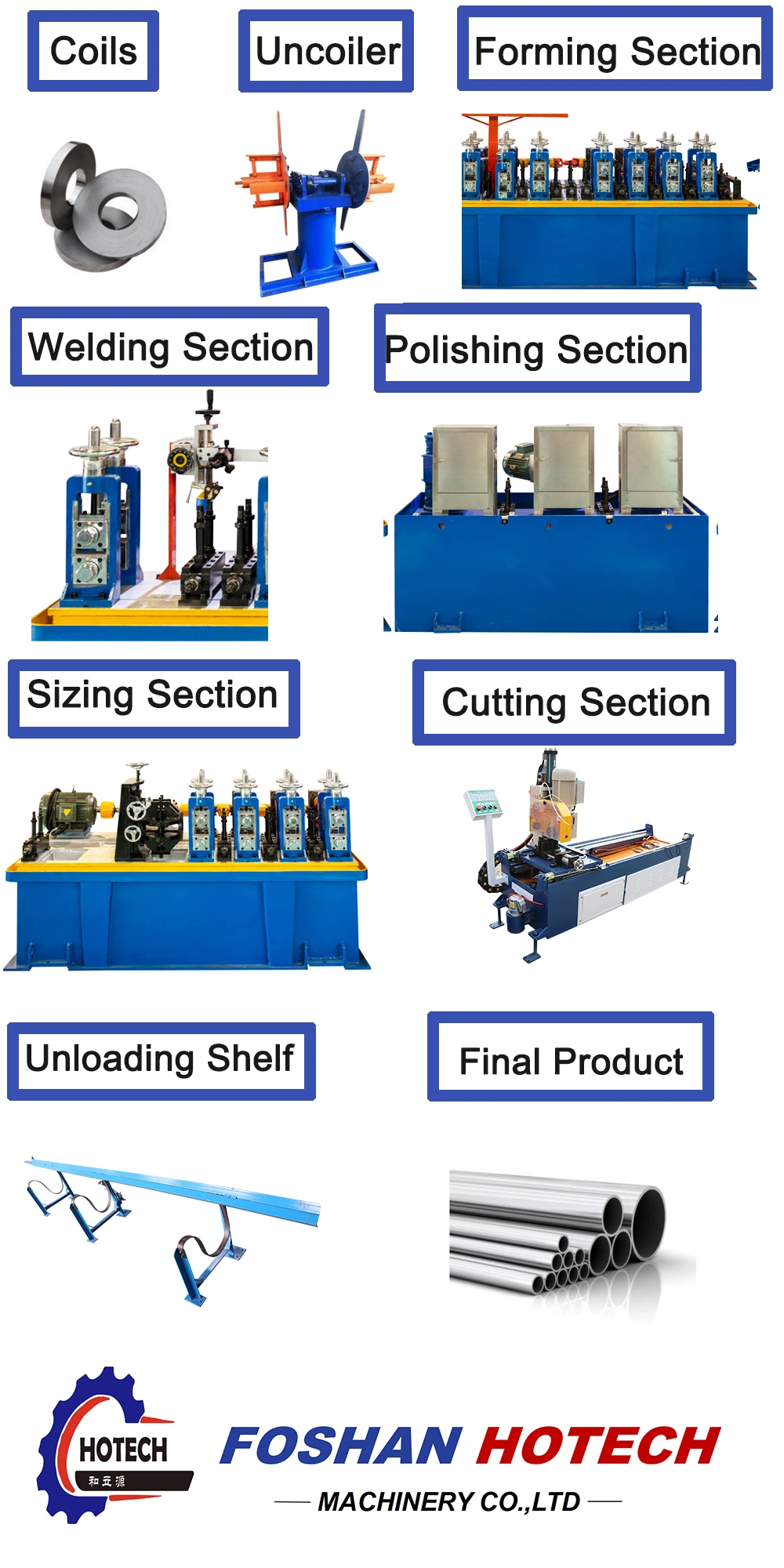 China Pipe Machine Manufacturer Ss Round Square Steel Pipe/ Tube Mill