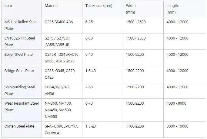 Wear Resistant Steel Plate Nm400 Nm550 Wear Resistant Steel Plate High Strength Alloy Steel Plate