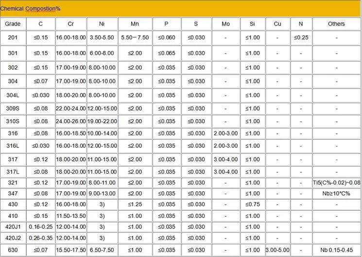 Popular Sales Perforated Sheet 1.0mm 1.2mm Stainless Steel Plate Regular Pattern with Round Holes