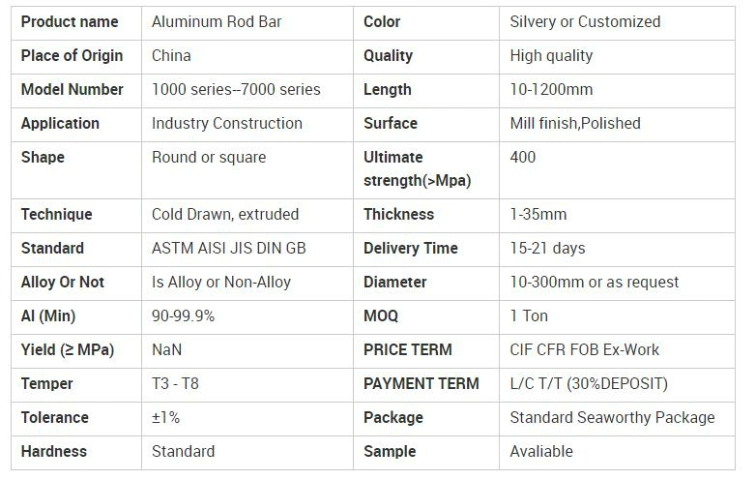 Aluminium Round Bar Rod 2024 5052 5083 6061 6063 6082 7075 in 3003 L Shaped Extruded Half Round Slotted Aluminum Bars for Sale Stock Price Flat Per Pound