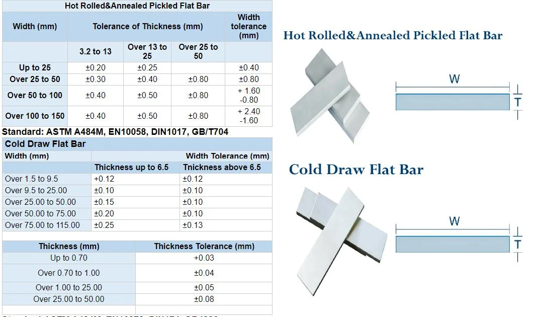 1.4313 X3crnimo13-4 USA S41500 Martensitic Stainless Steel 2mm 3mm 6mm Stainless Steel Round Bar