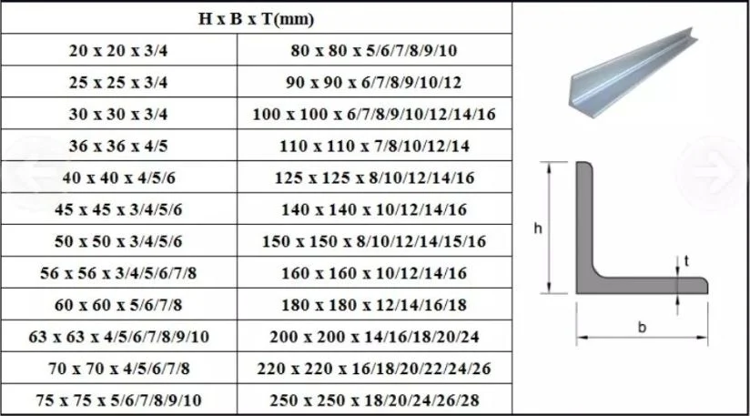 50X50X5 Angle Steel ASTM A36 Carbon Equal 2 Inch Angle Steel Galvanized Iron L Shape 250X250 Mild Steel Angle Bar