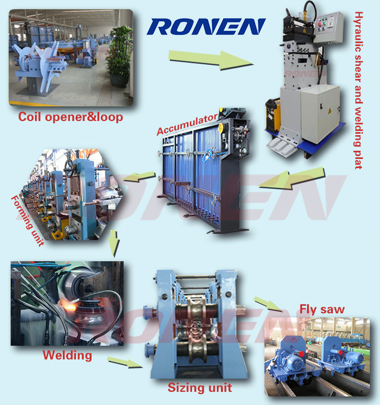 New Design Round Pipe Making Ss Tube Mill Machine to Make Steel Pipe