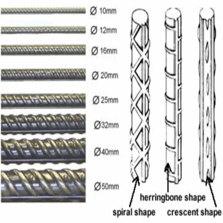 HRB400 HRB500 10mm 12mm 14mm Y8 Y10 Y12 Round Reinforcing Deformed Steel Rebar Iron Rod Steel Bar Manufacturer