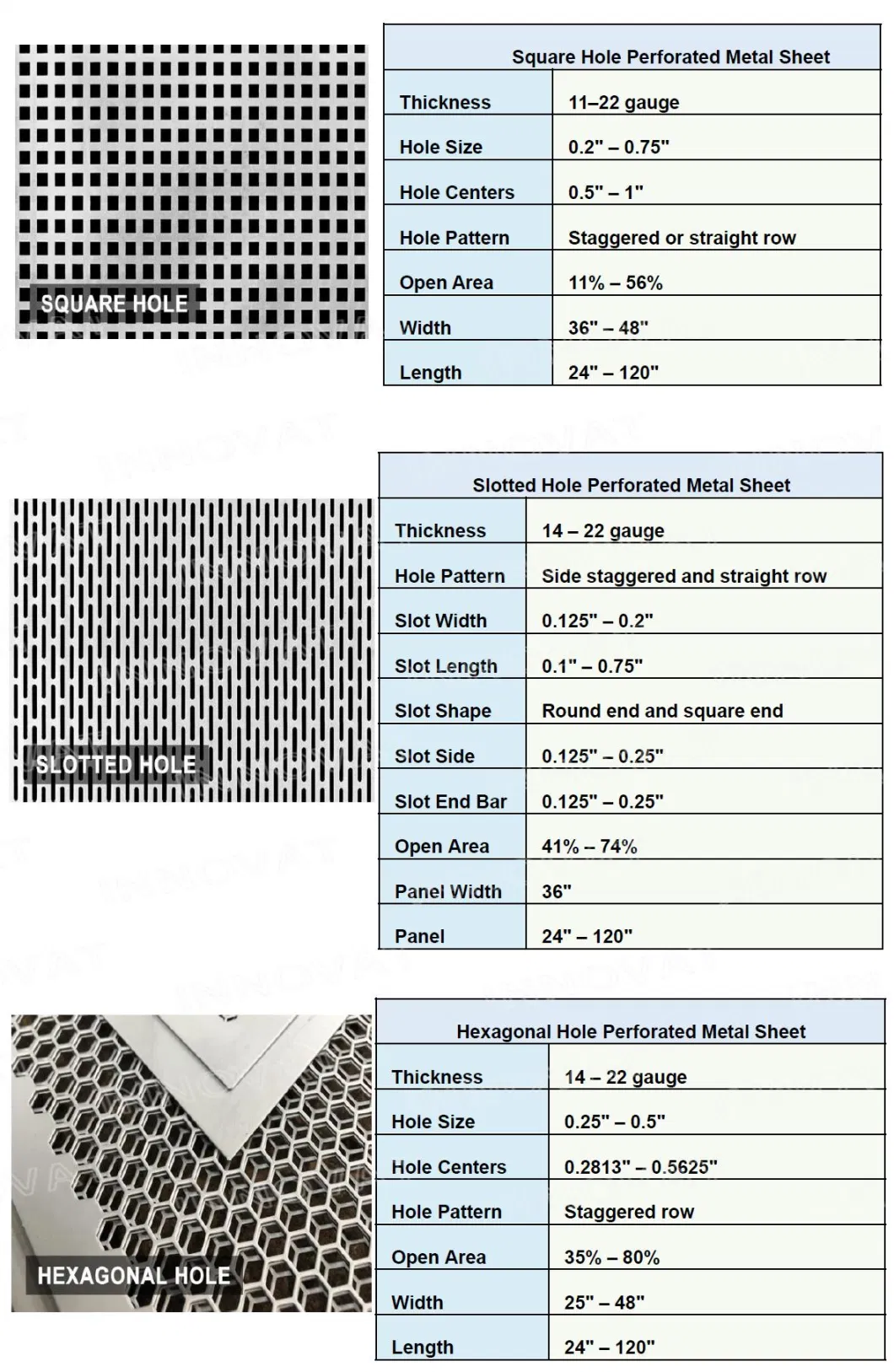 Stainless Perforated Metal Sheet Panel Carbon Round Hole Punched Stamping Metal Plate for Loud Speaker/Hammer Mill Screendecorative Perforated Sheet Metal Panel