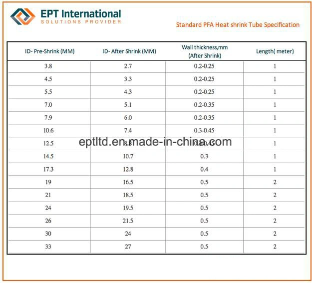 PFA Extruded Tubing, PFA Tubing for Electrical Equipment