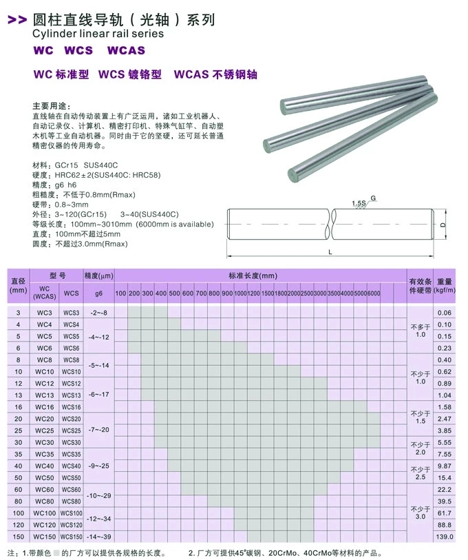 Cylinder Rail Length Round Hardened Lathe Case Hardened Bar Rod Bearing