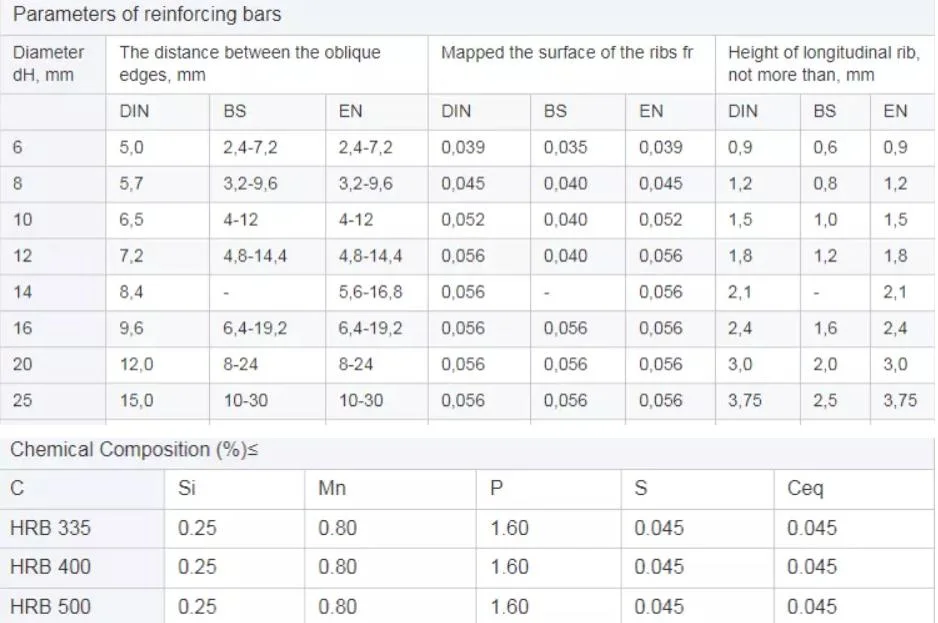 Q195 Q235 SAE1008b Black Annealed Cold Rolled Hot Rolled Electro Galvanized Carbon Steel Wire Rod