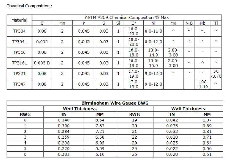 High Quality 200 300 400 Series Round Tube 304/316 Stainless Steel Pipe Stainless Steel Tube