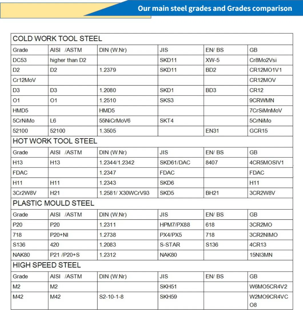 China Origin Carbon Steel Coil Plate Bar Pipe Fitting Flange Square Tube Round Bar Hollow Section Rod Bar Wir of GB, ISO, En, BS, DIN, ASTM, ASME, API Standards