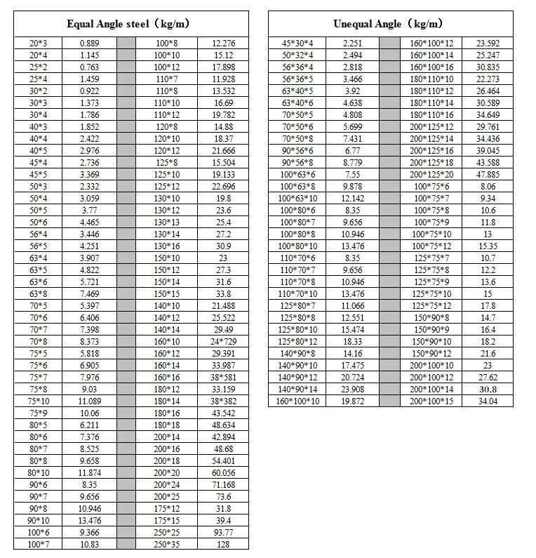 China Hot Sale Angle Steel ASTM A36 A53 Q235 Q345 Carbon Equal 4 Inch Angle Steel Galvanized/Carbon Iron L Shape 250X250 Mild Steel Angle Bar