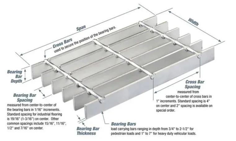 Galvanized Platform Deck Drain Separate Stainless Steel Round Bar Overflow Grating for Manhole Cover