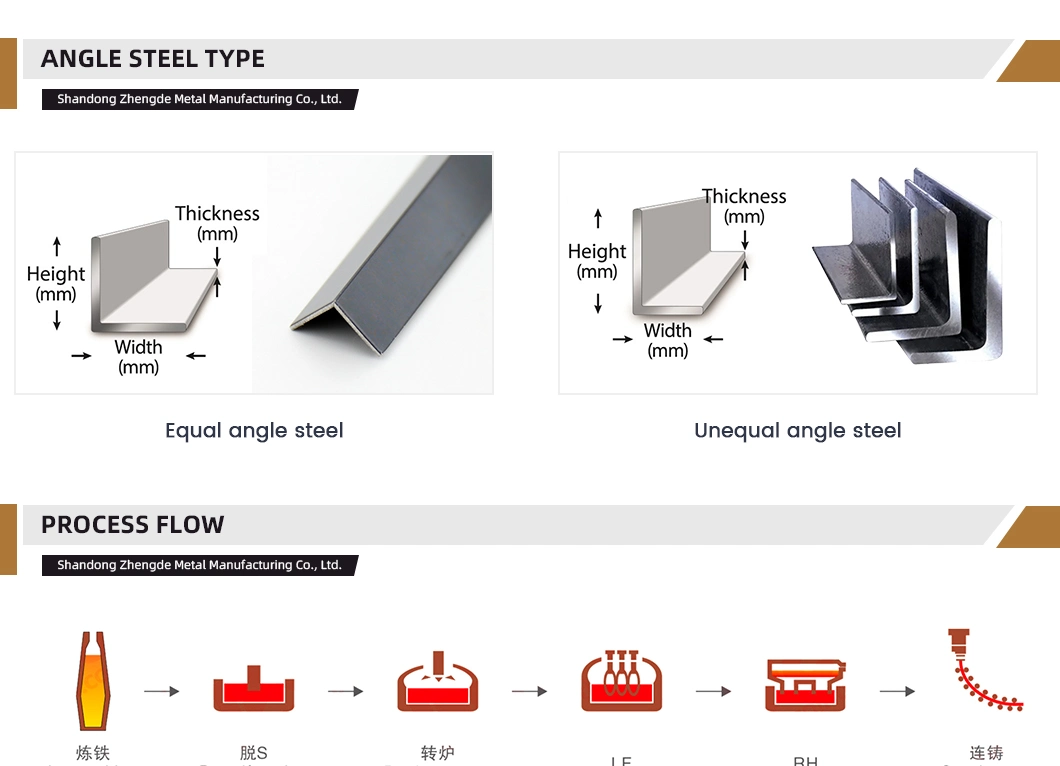 China Factory Angle Steel ASTM A36 A53 Q235 Q345 Carbon Equal 2 Inch Angle Steel Galvanized Iron L Shape20*20mm*3mm Mild Steel Angle Bar Price