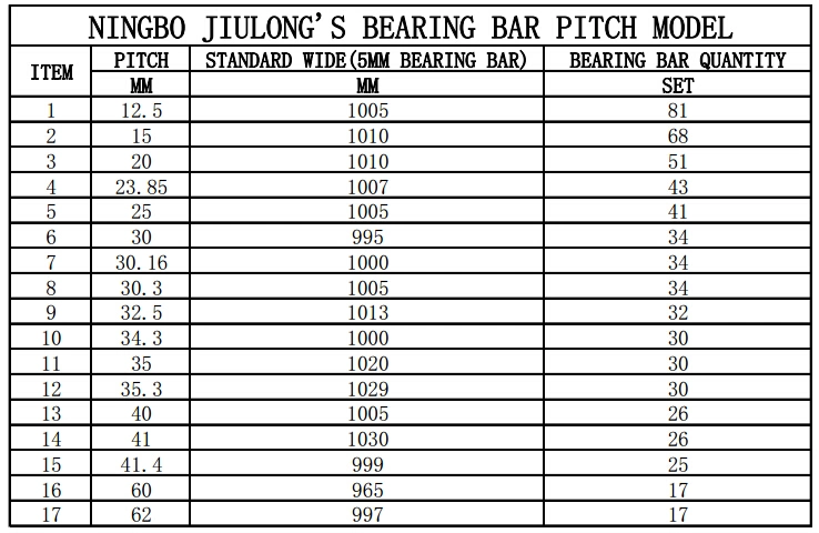 Industrial Galvanized Reinforced Serrated Plain Steel Welded Bar Grating with Round Bar for Ship