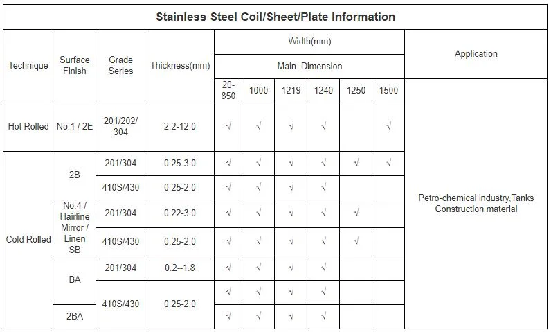 Stainless Plate Stainless SUS440c 401 Stainless Steel Hot Rolled Plate Stainless Steel 10mm Plate