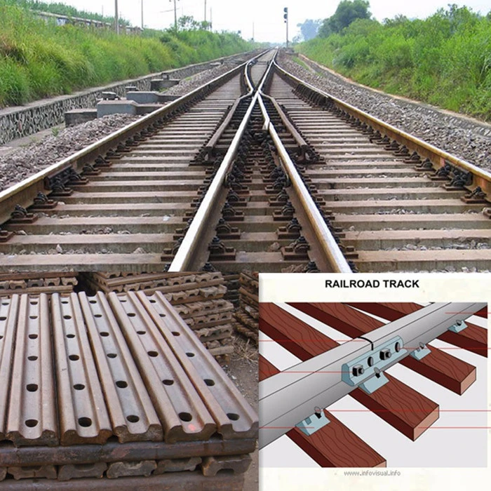 4 or 6 Holes Steel Fish Plate for Railways