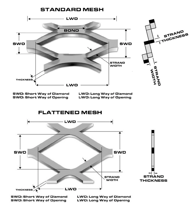 Yeeda Western Expanded Metal China Suppliers Expanded Mesh Metals 0.3 - 3.05 M Width Anti-Glare 3 4 9f Expanded Metal Mesh