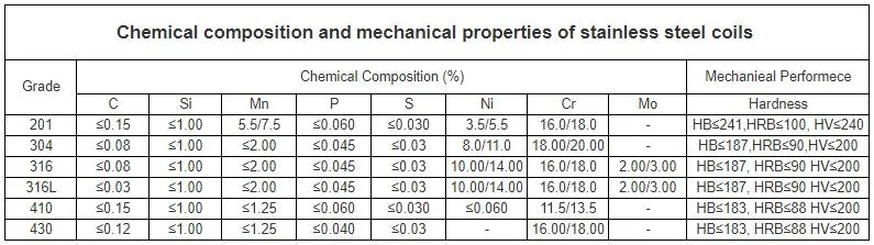 Stainless Plate Stainless SUS440c 401 Stainless Steel Hot Rolled Plate Stainless Steel 10mm Plate