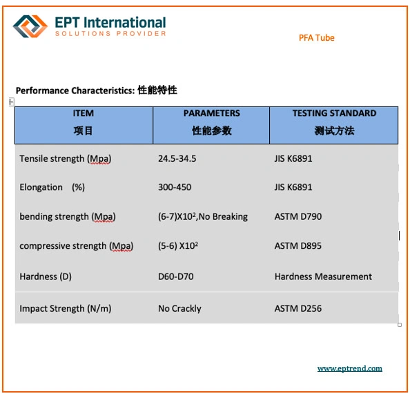 PFA Extruded Tubing, PFA Tubing for Electrical Equipment