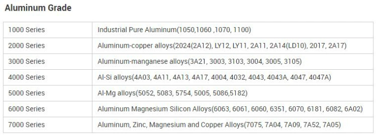 Large Diameter Alloy Rod 6061 Aluminium Round Bar