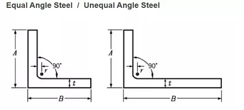 Equal and Unequal Angle Steel Hot Rolled Galvanized Steel Angel Bar 4X4 Inch 20FT Length