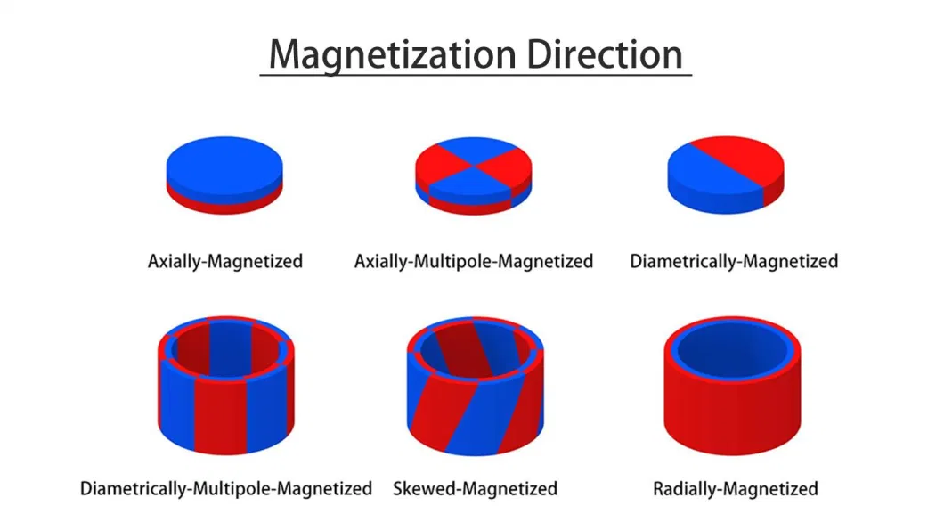 Round Magnet Half Round Magnet Custom NdFeB Round Magnets Coated