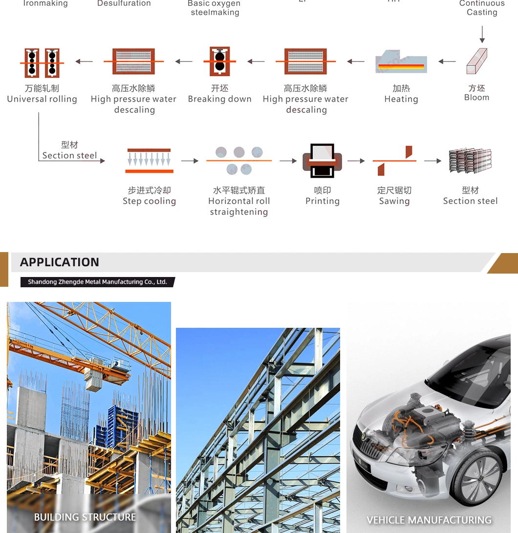 China Factory Angle Steel ASTM A36 A53 Q235 Q345 Carbon Equal 2 Inch Angle Steel Galvanized Iron L Shape20*20mm*3mm Mild Steel Angle Bar Price