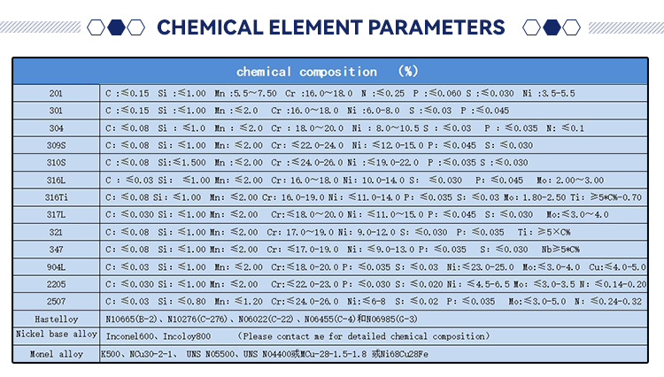 Ss Rod 201 304 316 Stainless Steel Round Bar for Construction