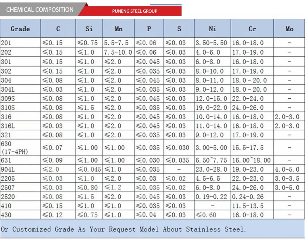 1.2738 718h Steel Pre-Hardened Round Bar of Special Alloy Steel