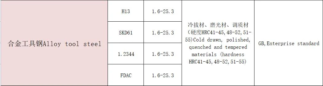 D2 H13 1045 4340 4140 P20 Rolled Forged Round Steel Bar