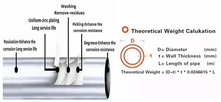 201 304 Cold Rolled Galvanized Welding Stainless Steel Tube Pipe Round Seamless Stainless Steel Pipe Tube