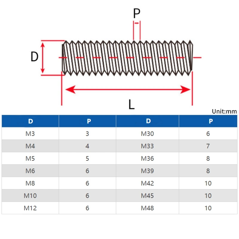 Made in China Hardware Fasteners Metal Galvanized Single End Threaded Rod 6mm 8mm 10mm DIN975 976