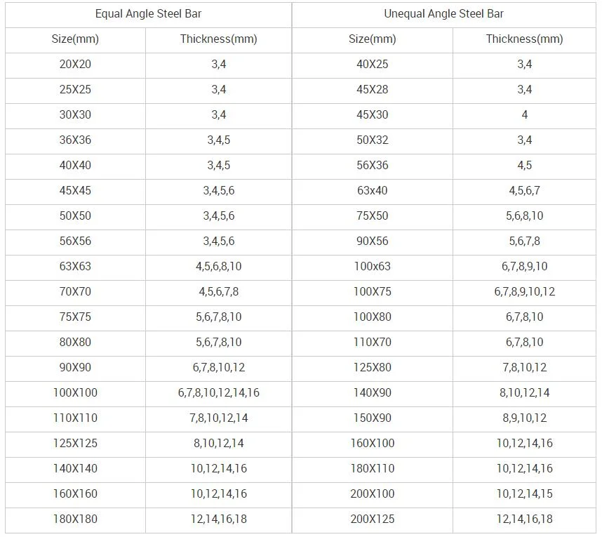 Large Stock 50X50X4mm Angle Bar Stainless Steel 316 Equal Stainless Steel Angle Bar