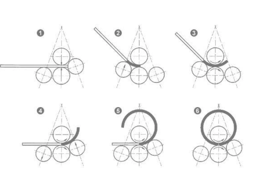 High Performance CNC Metal Sheet Round Shape 4 Roller Roll Bending Machine