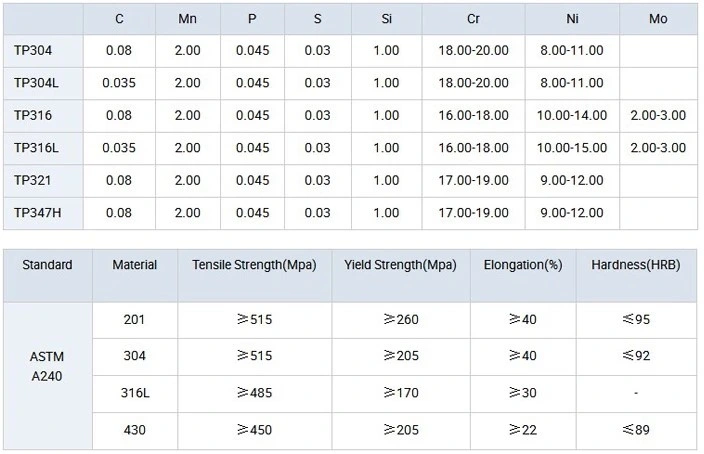 201 304 316 303 Stainless Steel Bar Bright &amp; Black-Price Per Kilogram