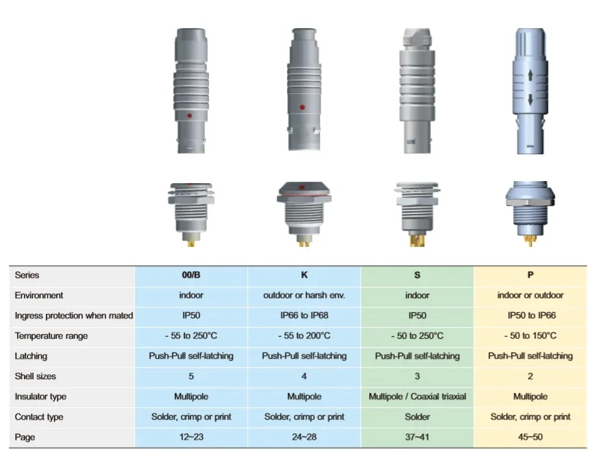 Metal Circular Pull Push Connector Fgg/Egg1b 3pin Male Female for Automotive Circular Connector