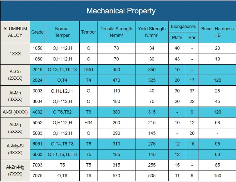 1X2 1100 Aluminum Bar 5083 Precision Ground Slot 5052 1.5 X 1.5 Polished Aluminum Bar Cold Finished Aluminum Bar