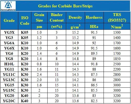Tungsten Carbide Plates Square Round Bars Strips Carbide Bars