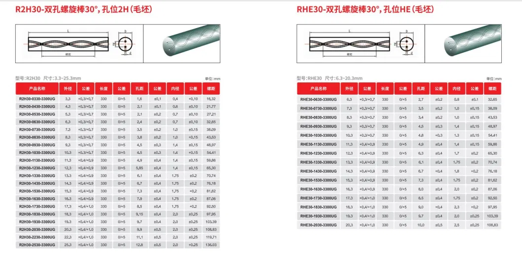 Carbide/Hardmetal/Tungsten Carbide Rods/Bars with Helical Coolant Holes Helix 30 or 40 Degree