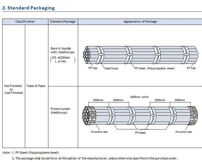 High Quality Rod Round Bar 201 202 304 310 310S 314 316 316L 420 431 No. 1 2b Ba 8K Mirror Heat Resistant Stainless Steel Bright Bar Rod