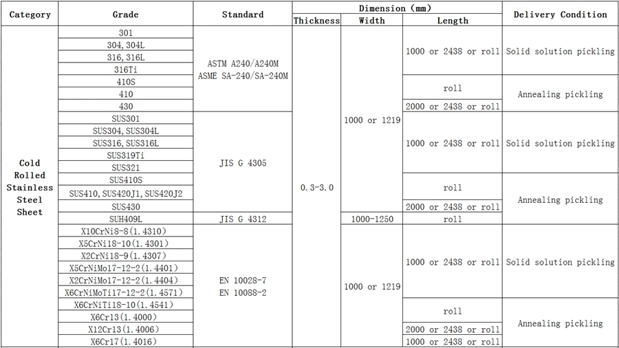 2b Finish 2mm 304 430 Circle Round Stainless Steel Sheets / Plates