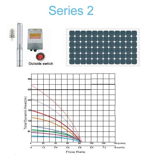 Jintai 4 Inches High Flow Borehole Pump Solar Panel System