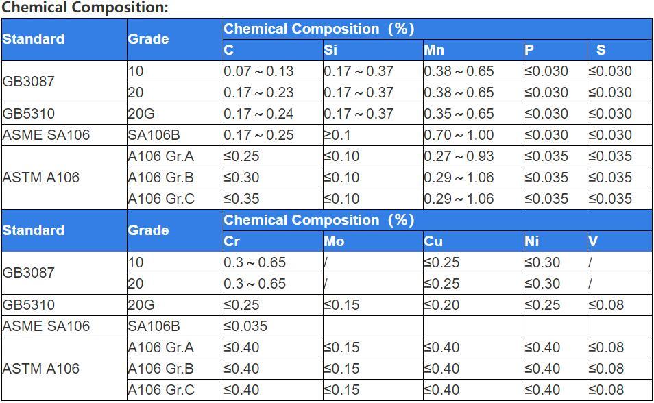 45crmo4 8620 AISI 4330 4340 Alloy Steel Round Bar