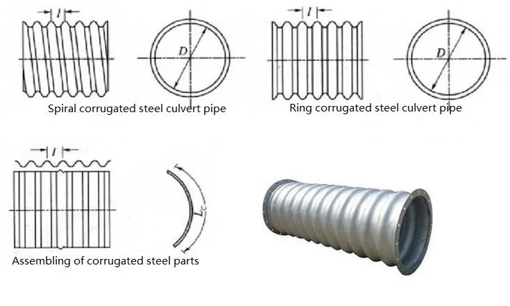 Steel Corrugated Galvanized Culvert Conform to Aashto Standards