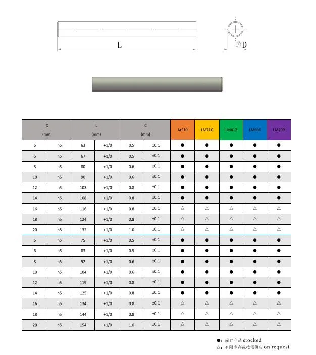 Tungsten Round Rods Shining/Unground Surface in Mining and Drilling