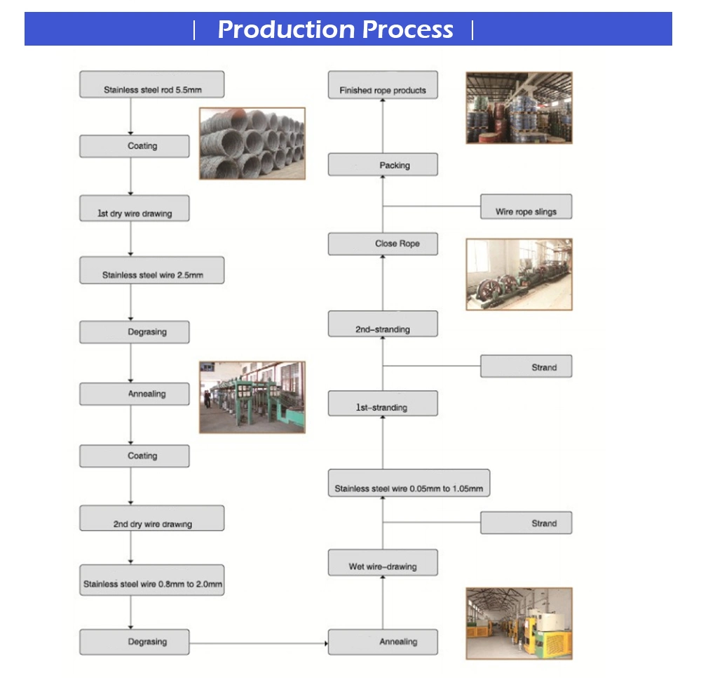 AISI DIN Stainless Steel Rod Round Bar for Structural Steel Bar